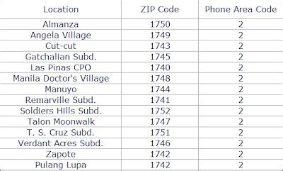 postal code las pinas